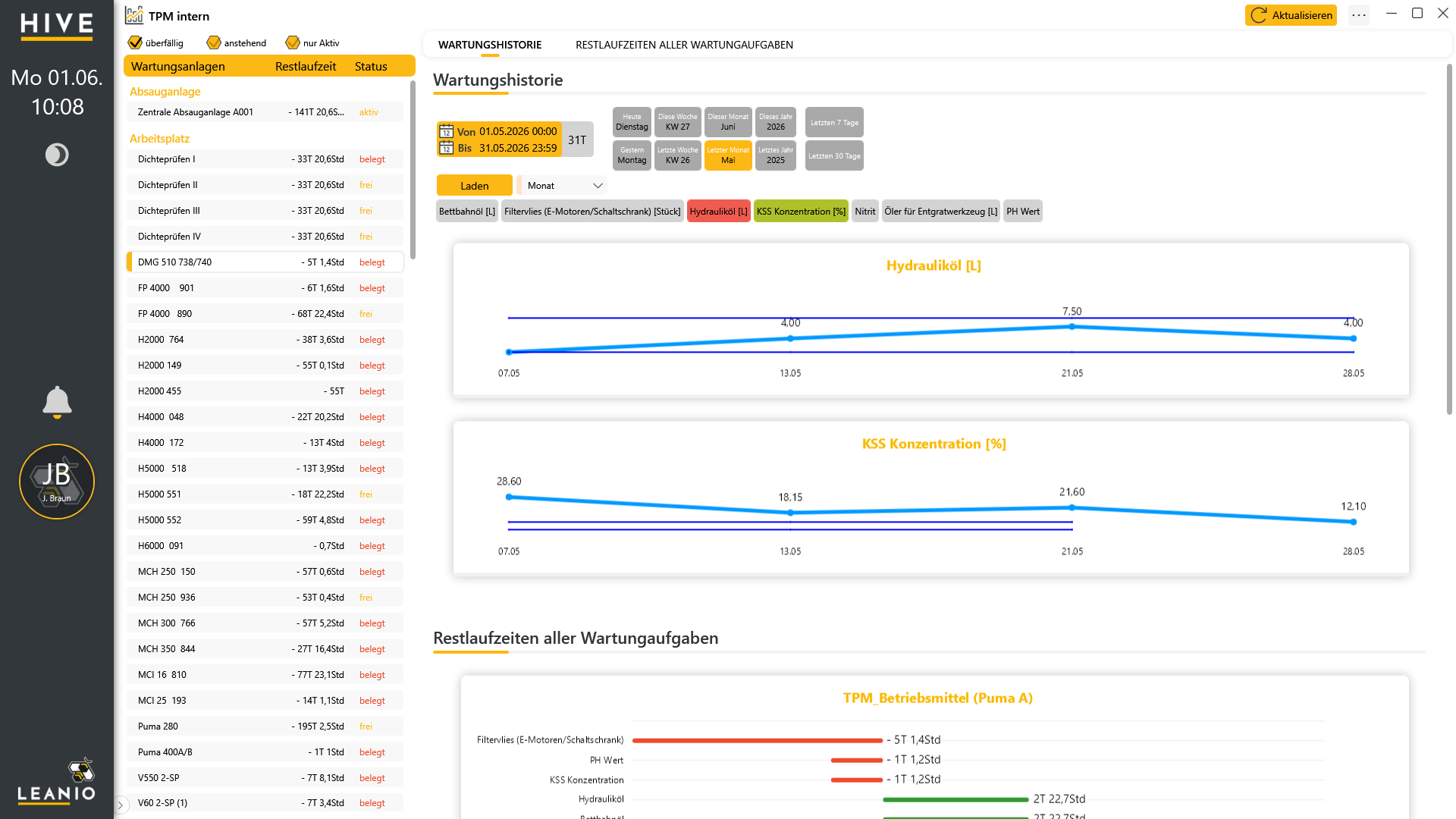 LEANIO TPM: TPM Dashboard 2